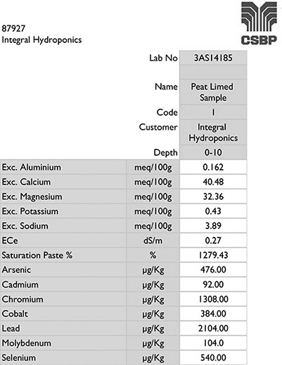 hydroponics-versus-organics-hydroponics